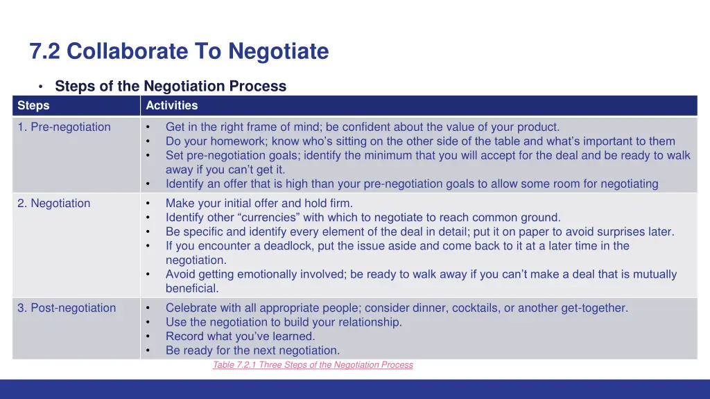 7 2 collaborate to negotiate 1