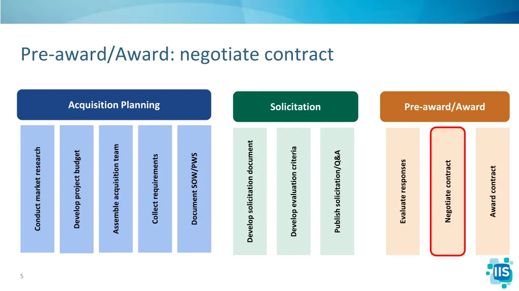 pre award award negotiate contract