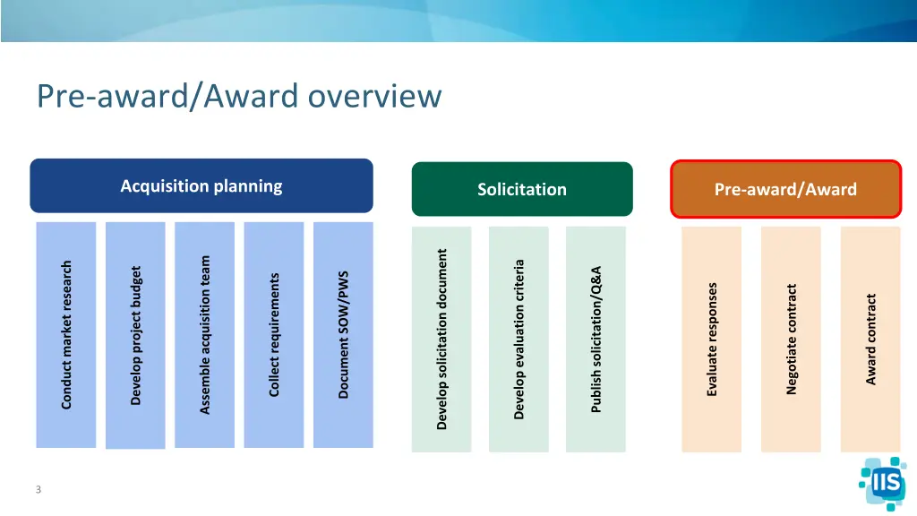 pre award award overview