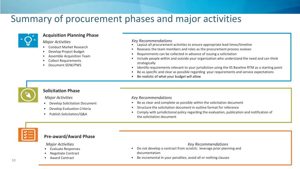 summary of procurement phases and major activities