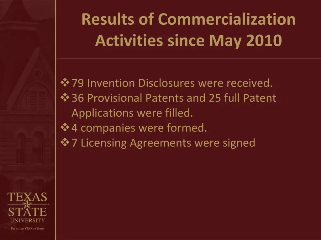 results of commercialization activities since