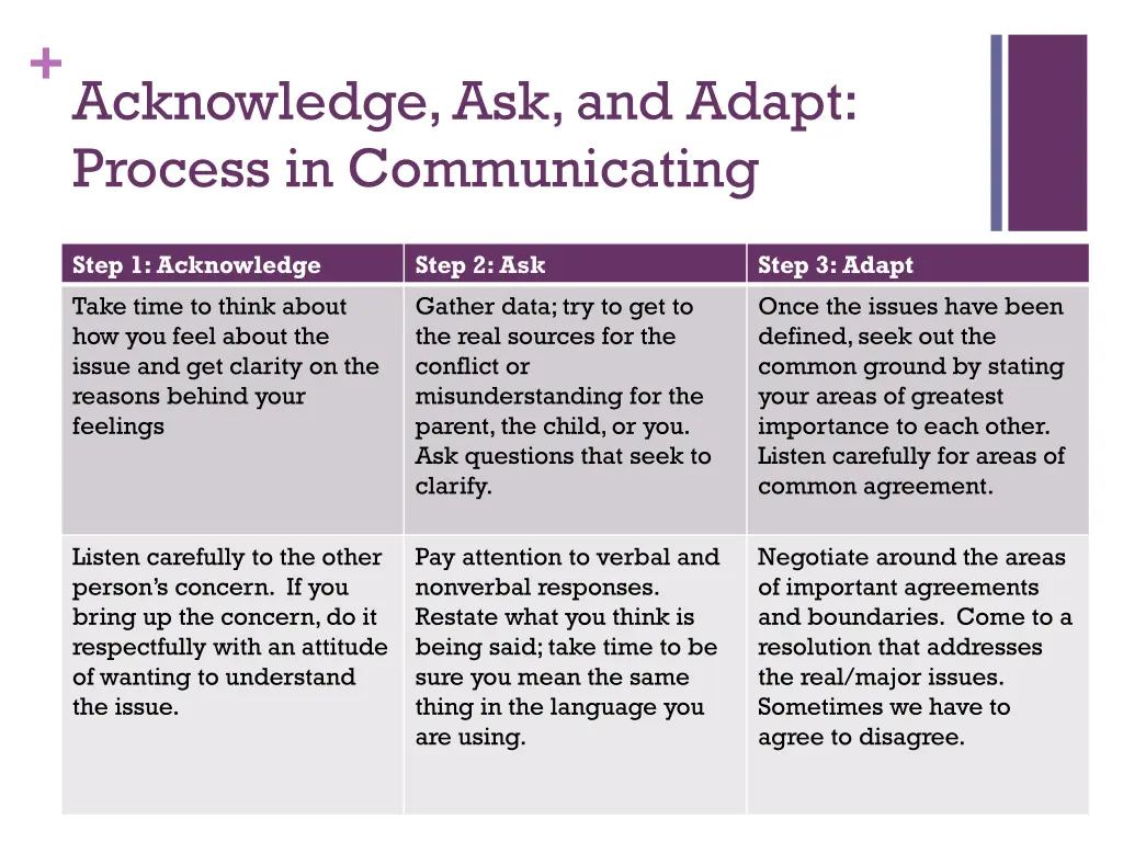 acknowledge ask and adapt process in communicating