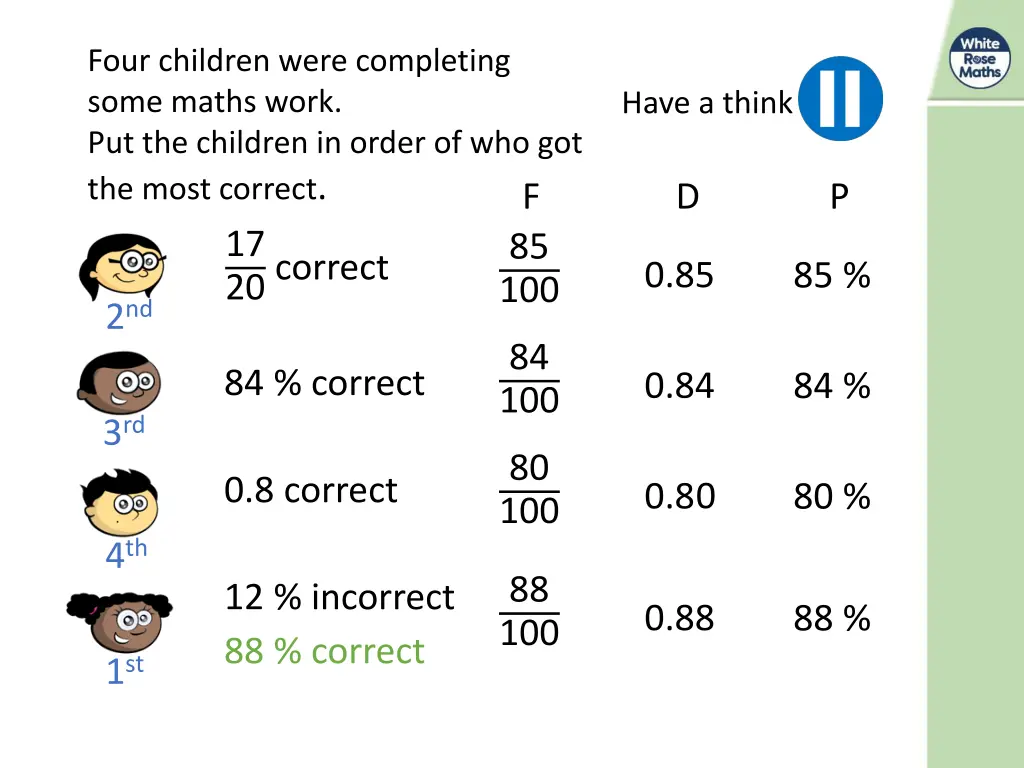 four children were completing some maths work