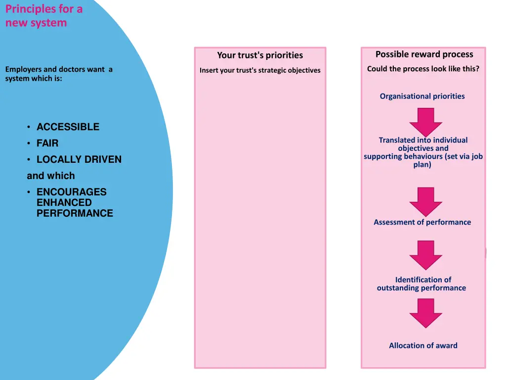 principles for a new system