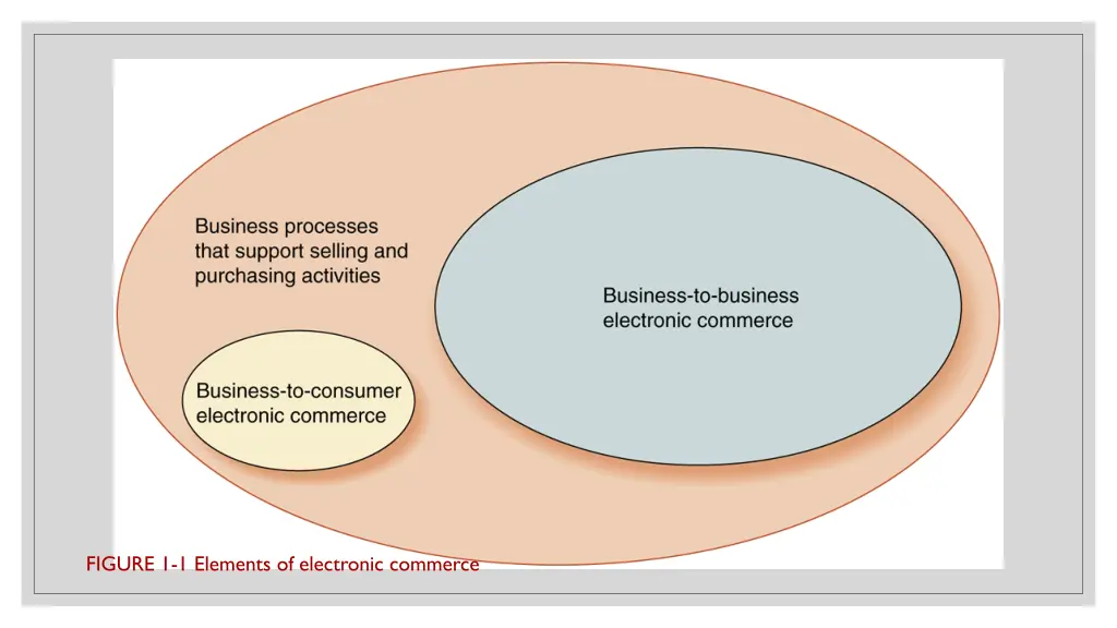 figure 1 1 elements of electronic commerce