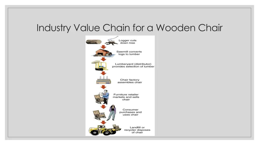 industry value chain for a wooden chair