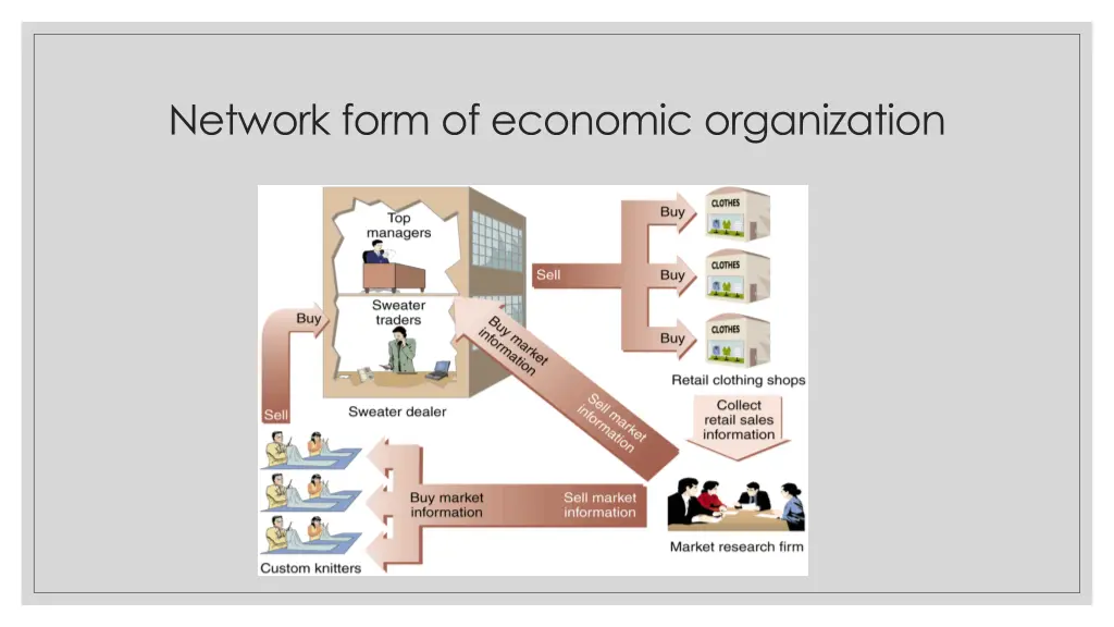 network form of economic organization 1