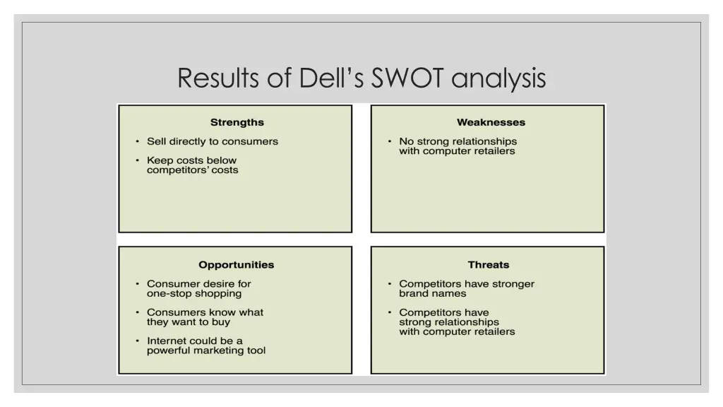 results of dell s swot analysis