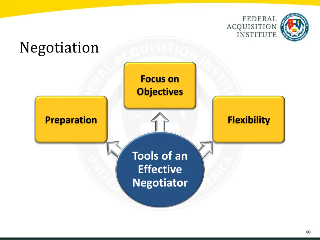 negotiation 12