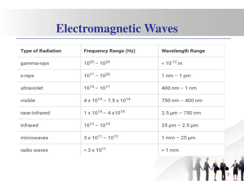 electromagnetic waves 1