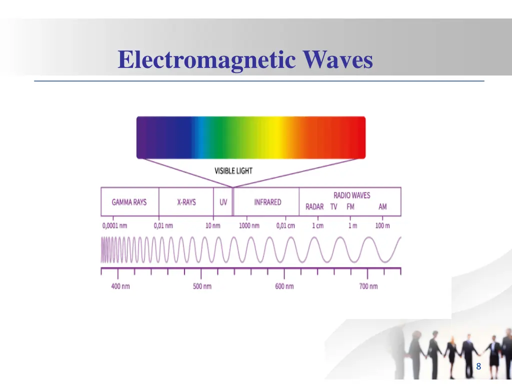 electromagnetic waves 2