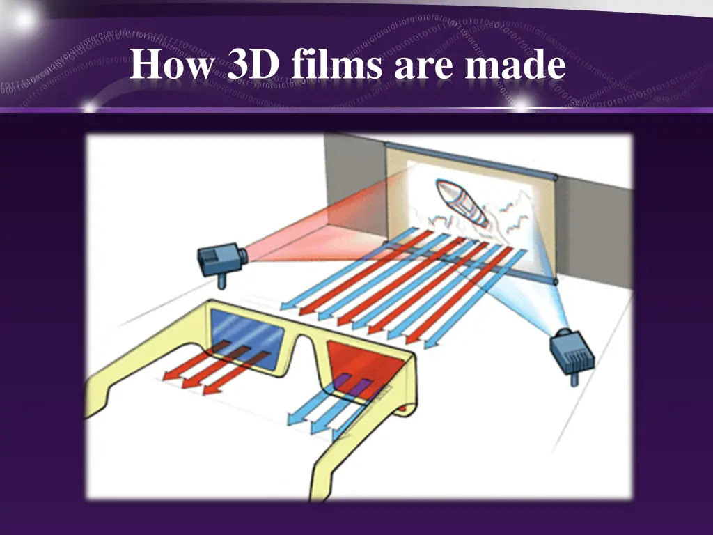 how 3d films are made 3