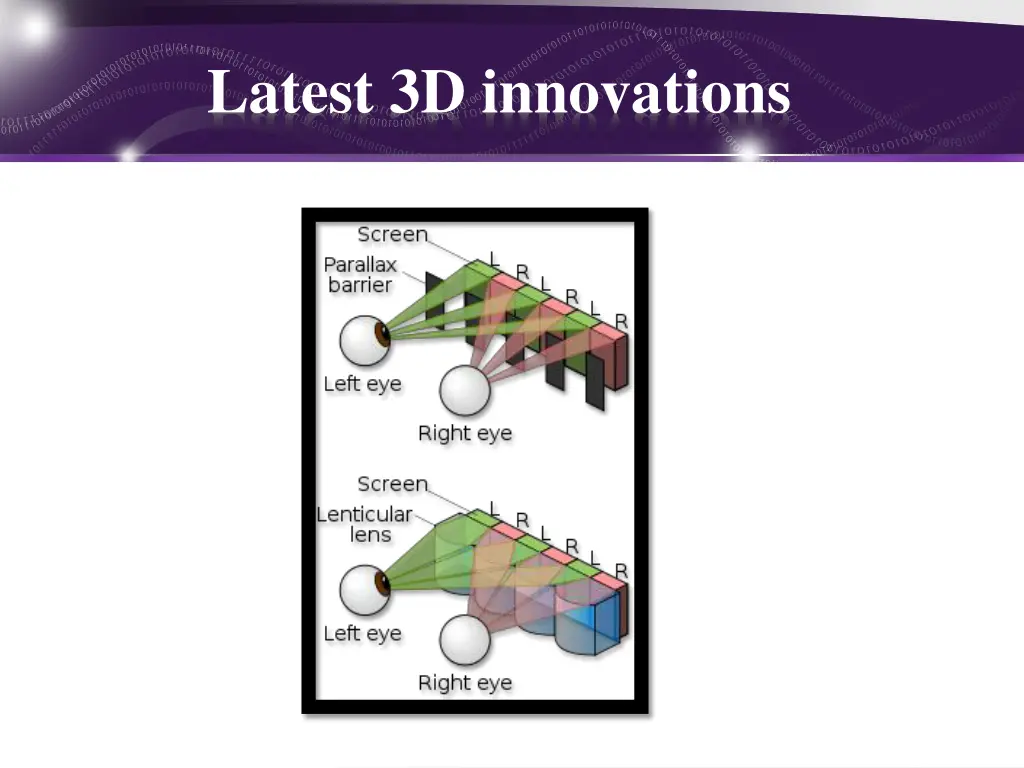 latest 3d innovations 2