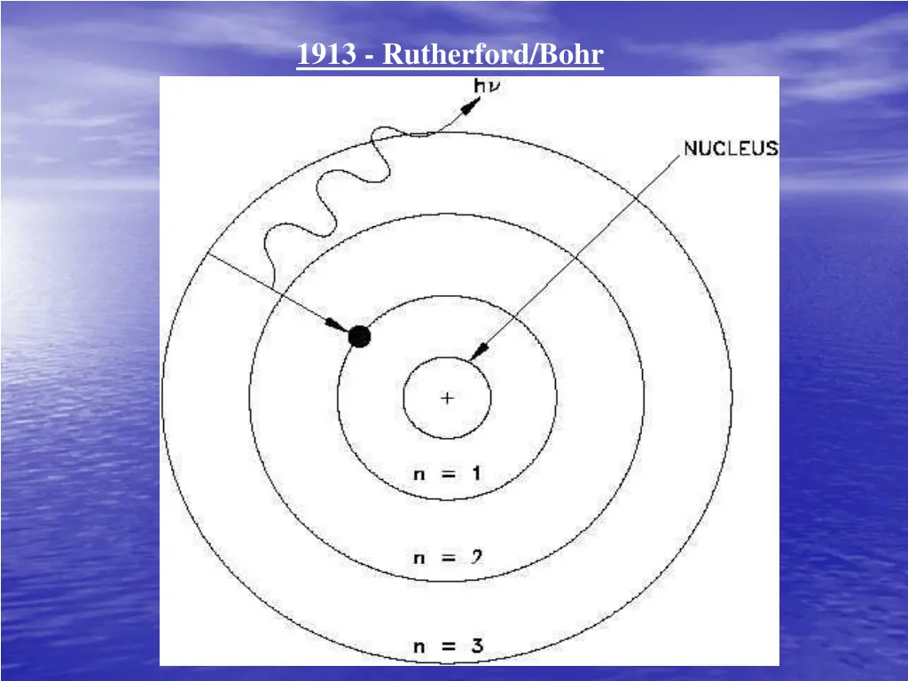 1913 rutherford bohr