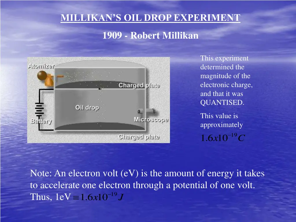 millikan s oil drop experiment