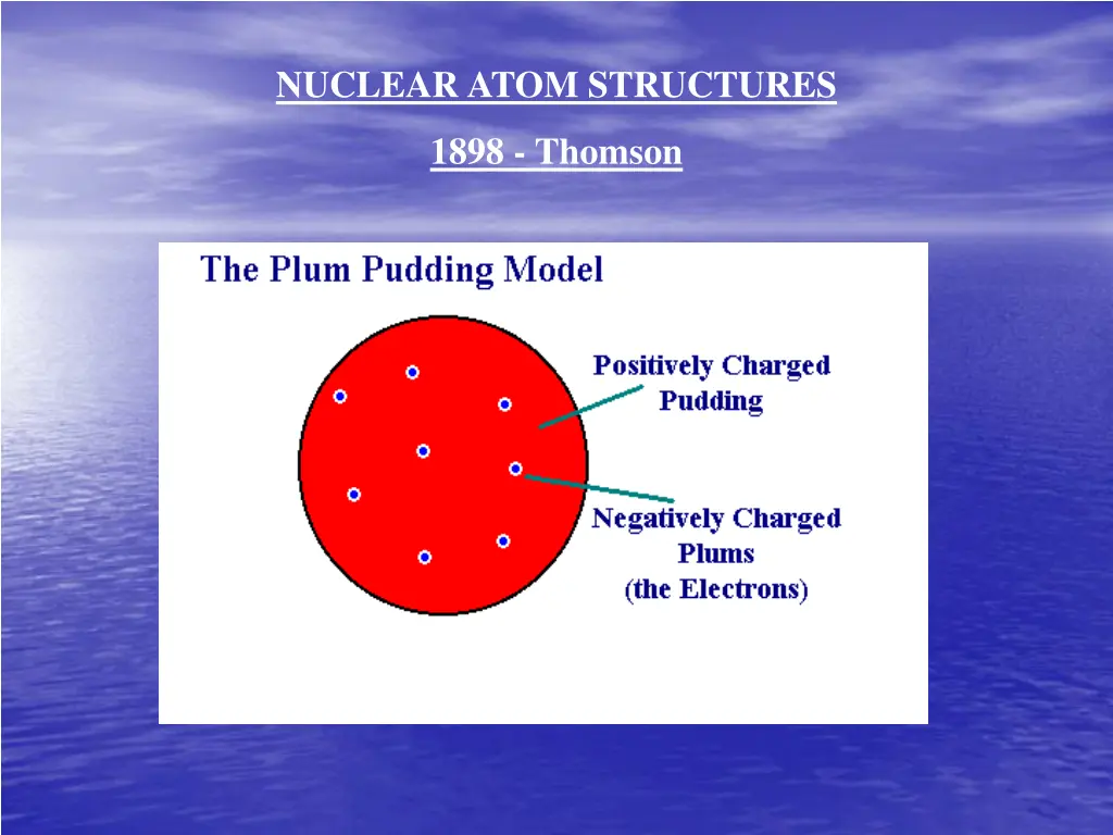 nuclear atom structures