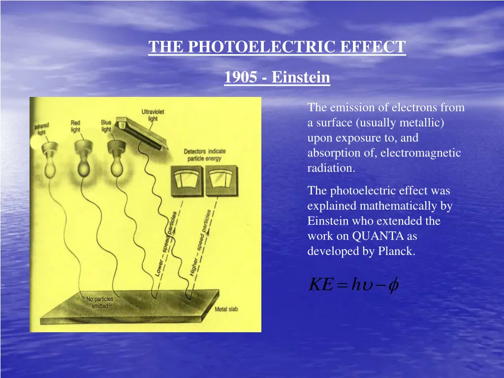 the photoelectric effect