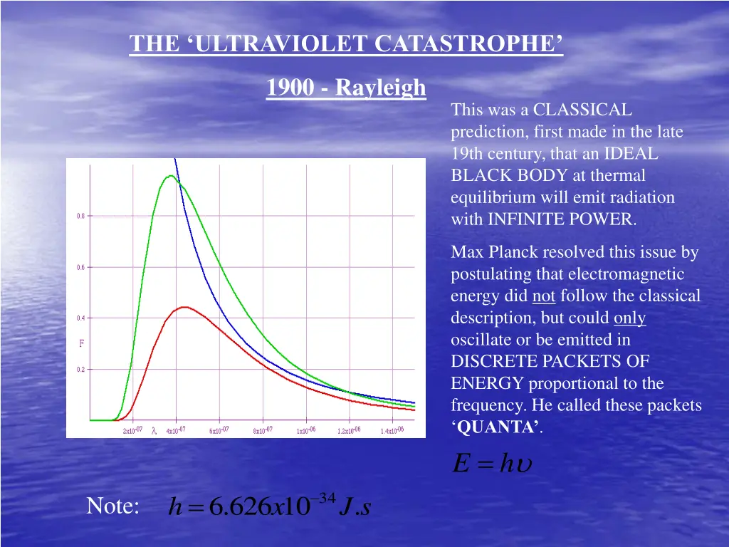 the ultraviolet catastrophe