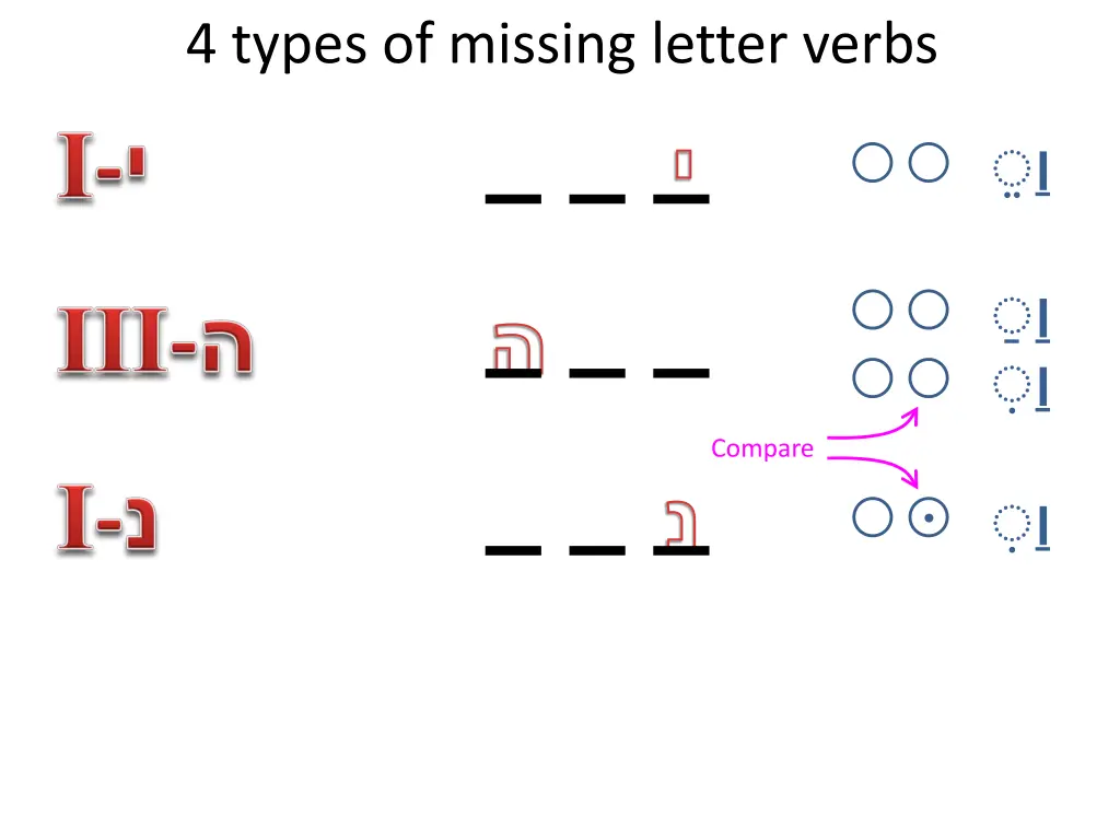 4 types of missing letter verbs 1