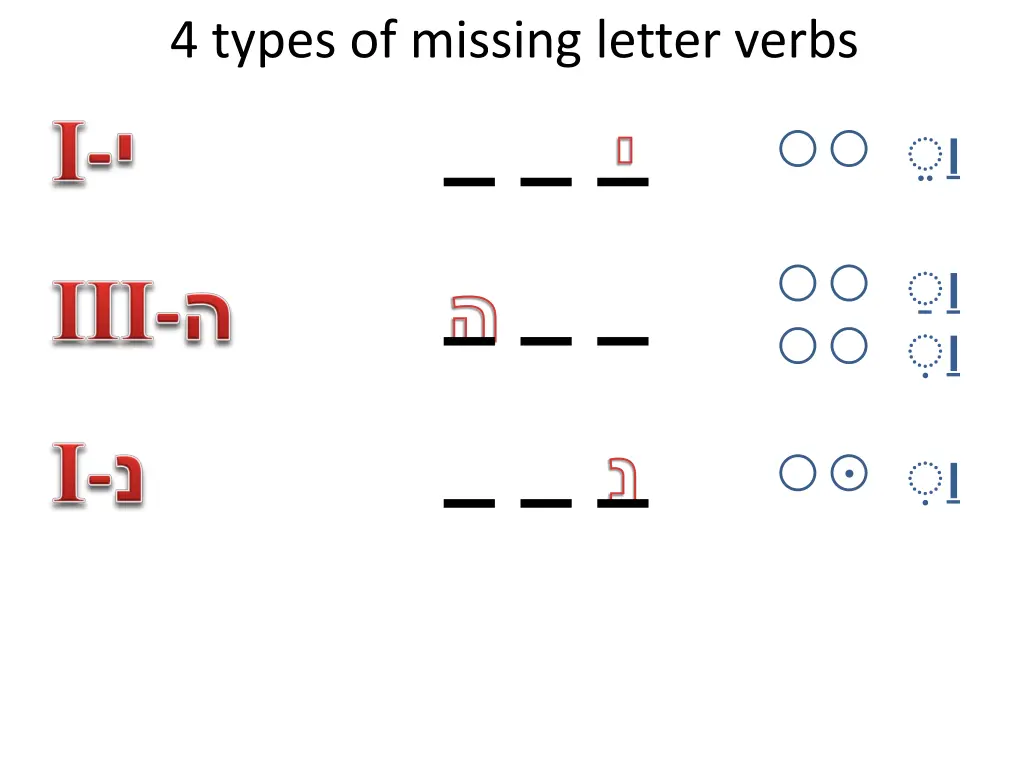 4 types of missing letter verbs