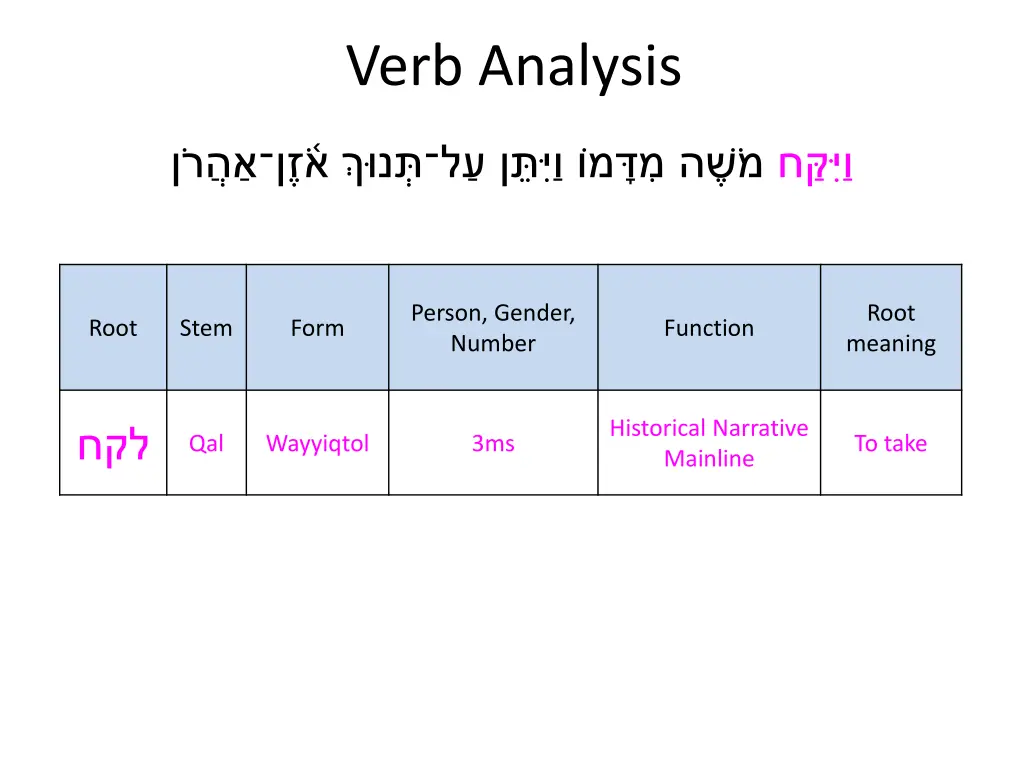 verb analysis 3