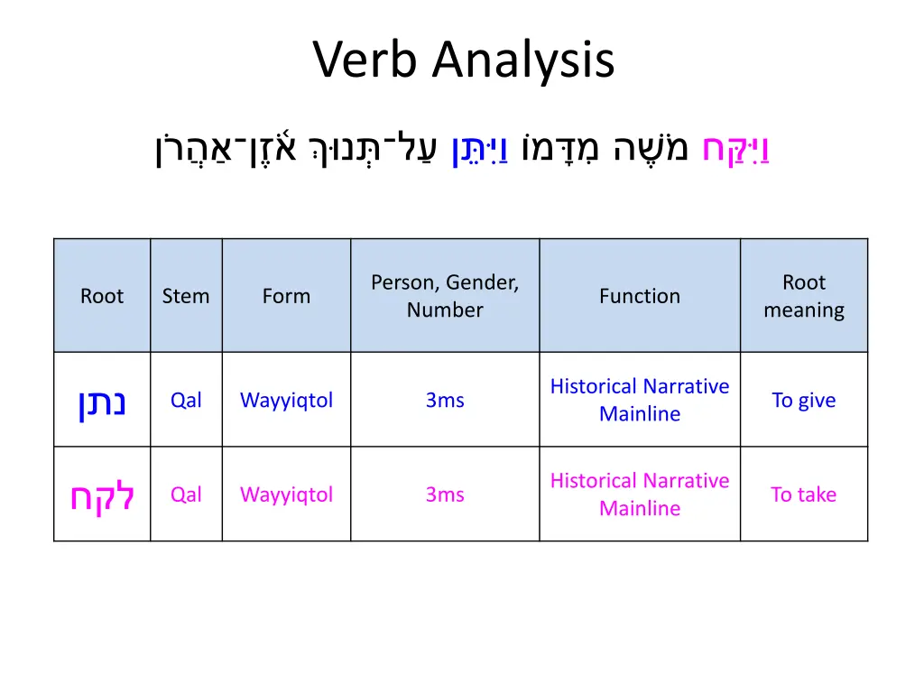 verb analysis 4