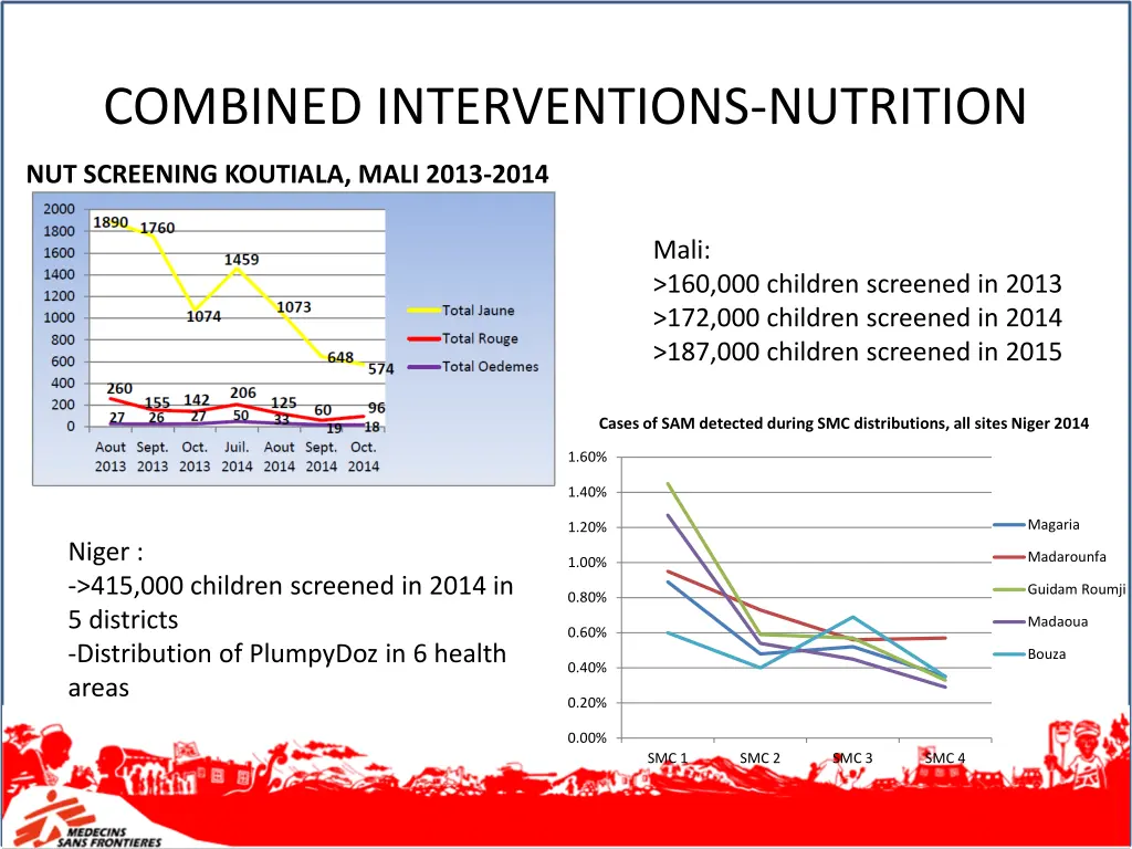 combined interventions nutrition