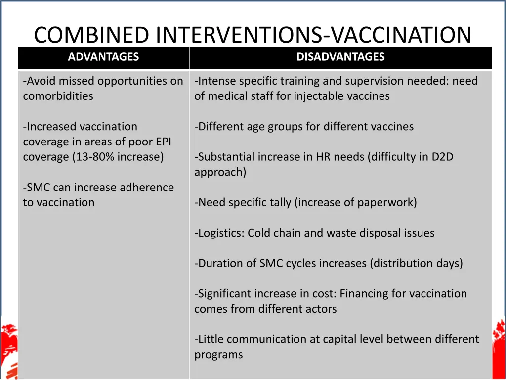 combined interventions vaccination advantages