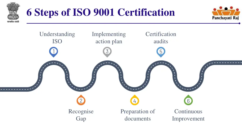 6 steps of iso 9001 certification