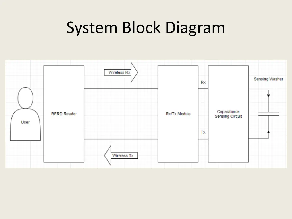 system block diagram