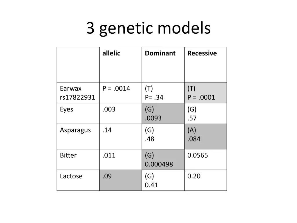 3 genetic models