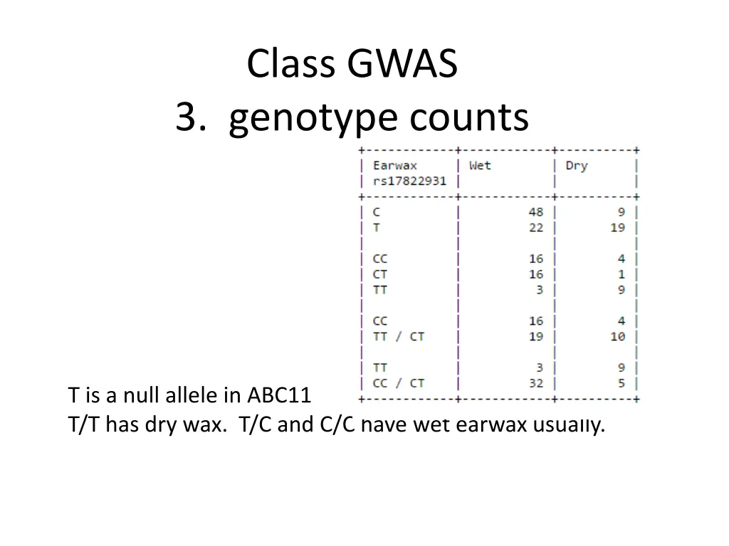 class gwas 3 genotype counts