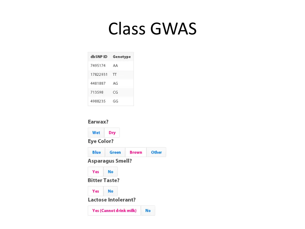 class gwas