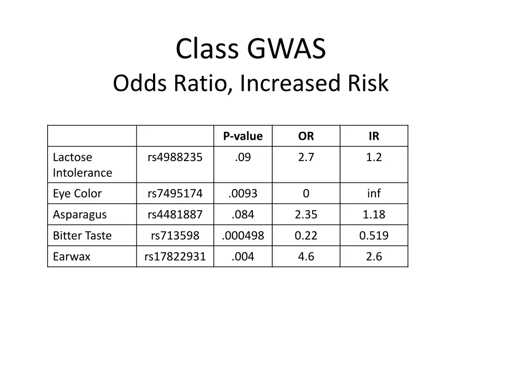 class gwas odds ratio increased risk