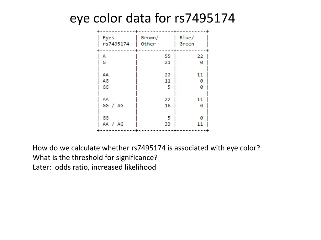 eye color data for rs7495174