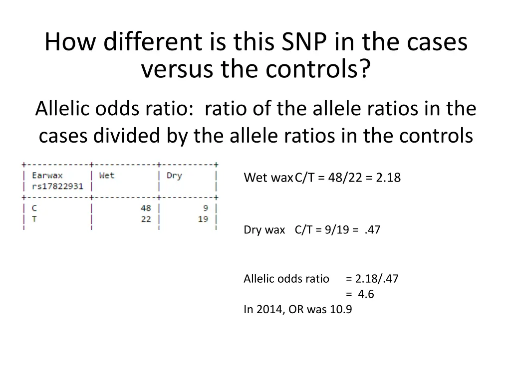 how different is this snp in the cases versus