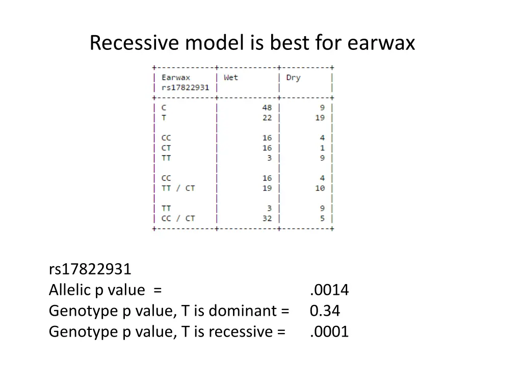 recessive model is best for earwax