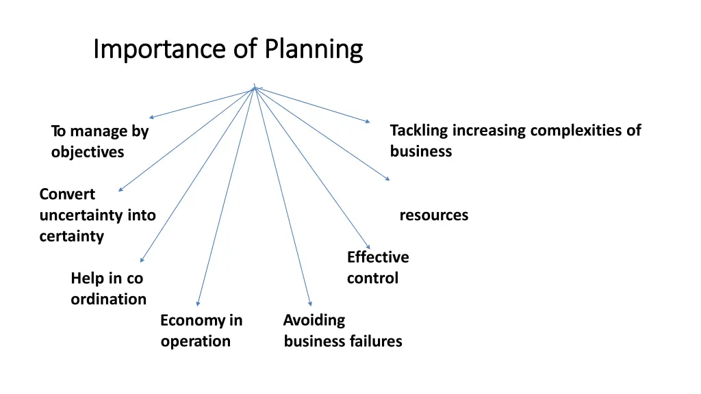 importance importance of of planning
