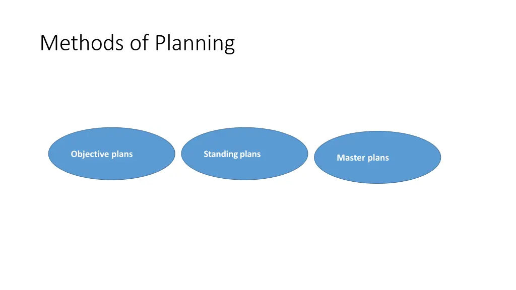 methods of planning