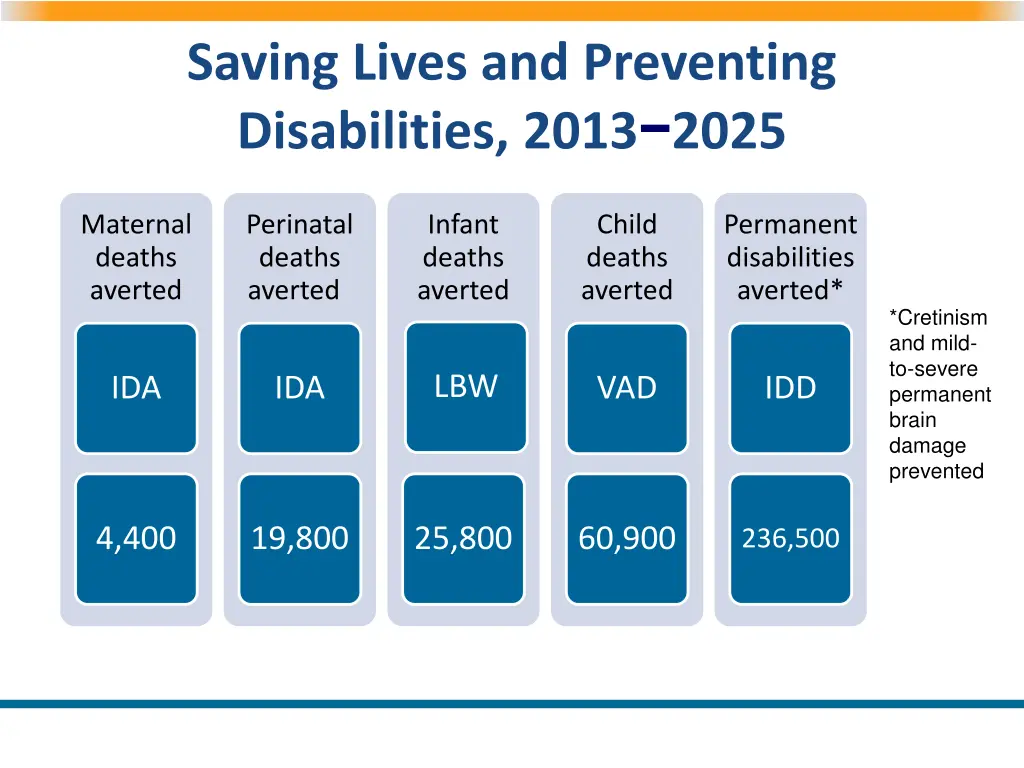 saving lives and preventing disabilities 2013 2025