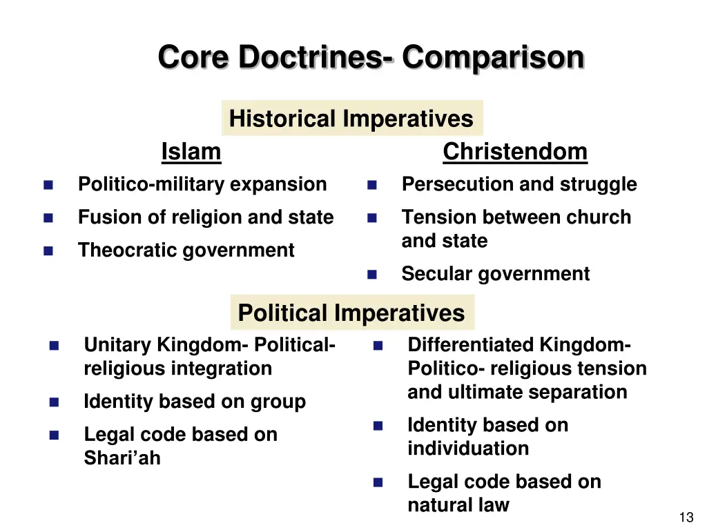 core doctrines comparison