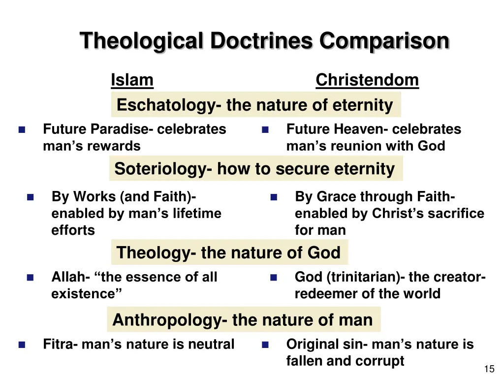 theological doctrines comparison