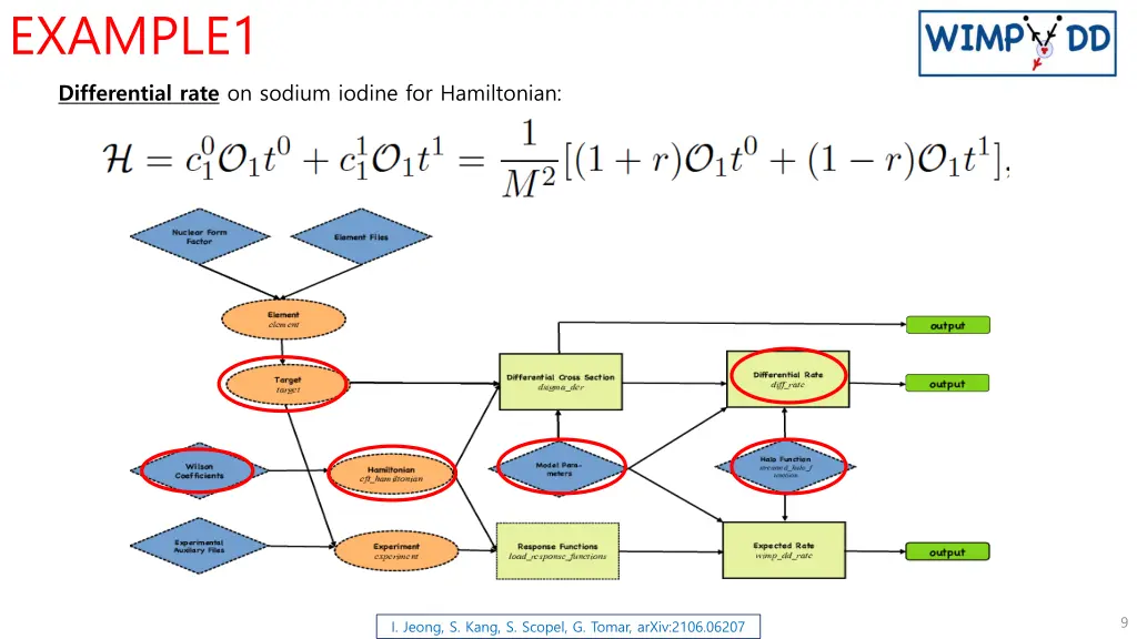 example1 differential rate on sodium iodine