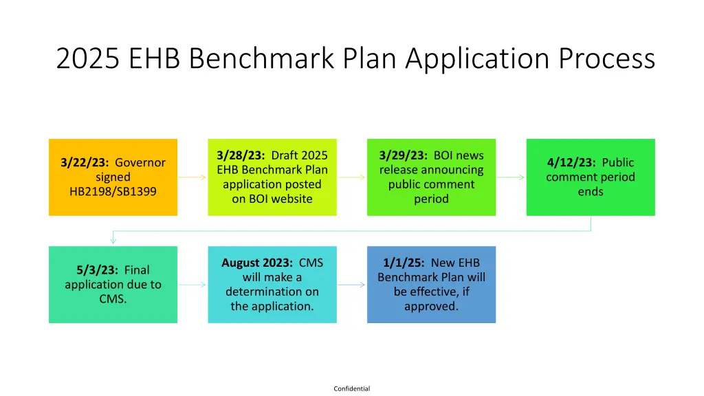 2025 ehb benchmark plan application process