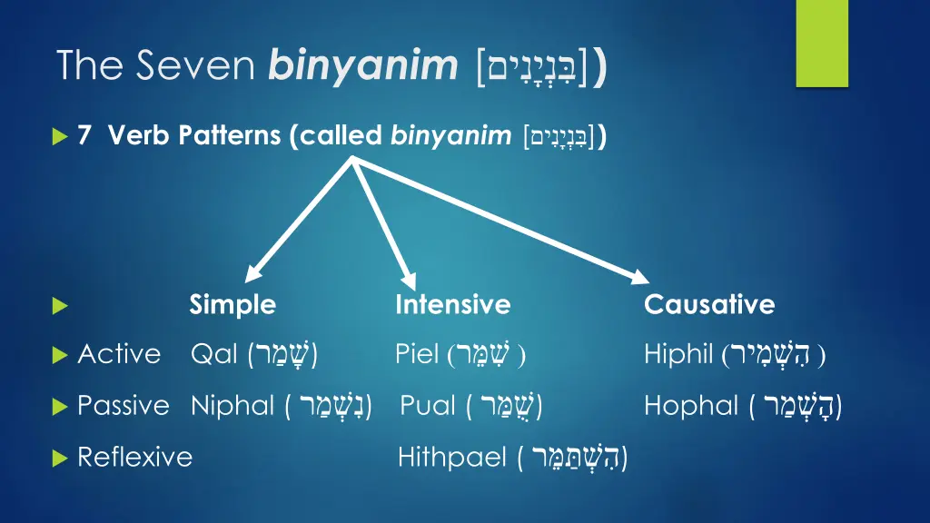 the seven binyanim