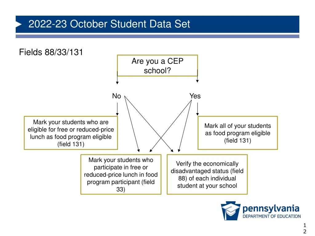 2022 23 october student data set 10