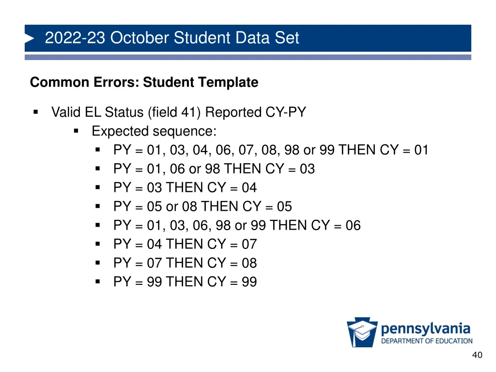 2022 23 october student data set 38