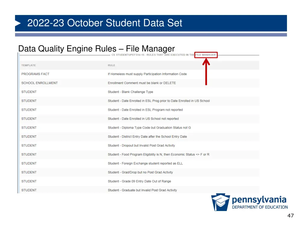 2022 23 october student data set 45