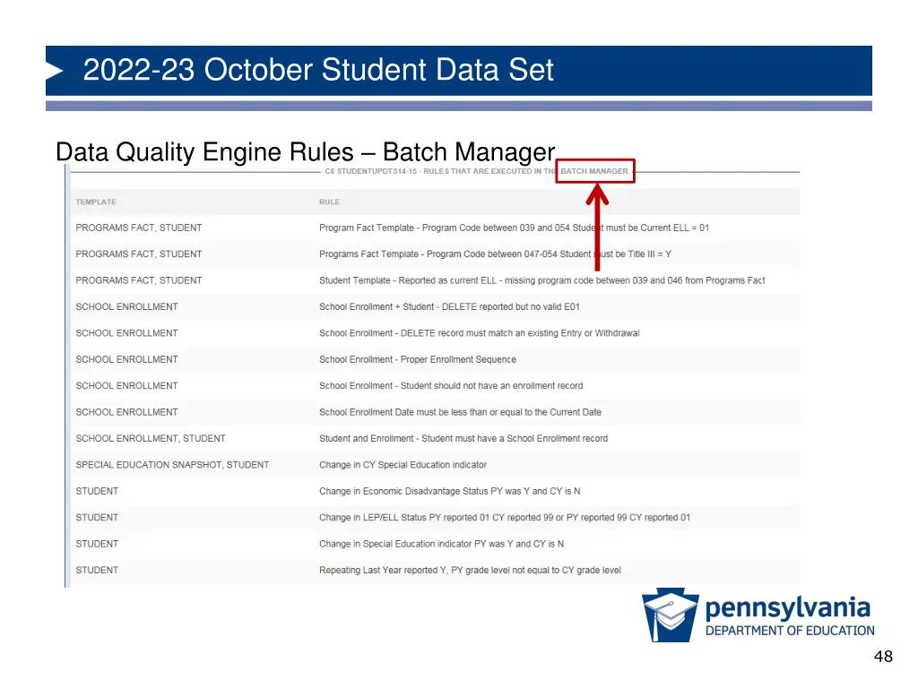 2022 23 october student data set 46