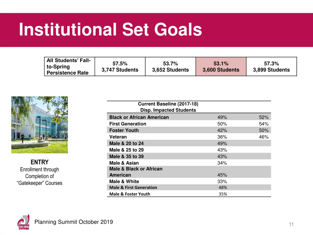 institutional set goals 2